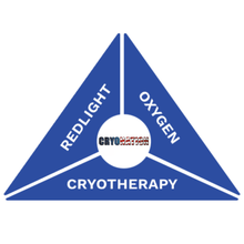 Load image into Gallery viewer, The Vitality Trifecta: Cryo, Red Light, &amp; Hyperbaric Oxygen Therapy